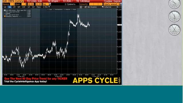 17.12.12, 09:40(мск) - Espresso, аналитика, видеобрифинг КИТ Финанс смотреть онлайн