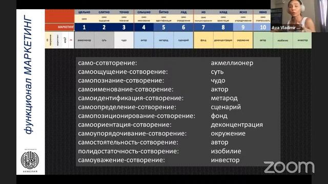 33 03 03 / Digital Hospital – Что является продуктом нашего проекта Акмелия? смотреть онлайн