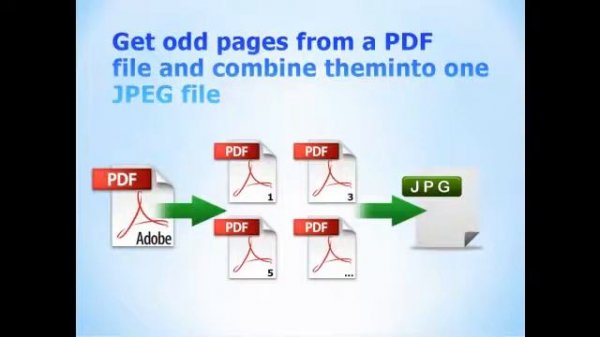 How to convert PDF to DOC, TIFF, JPEG, XLS, etc