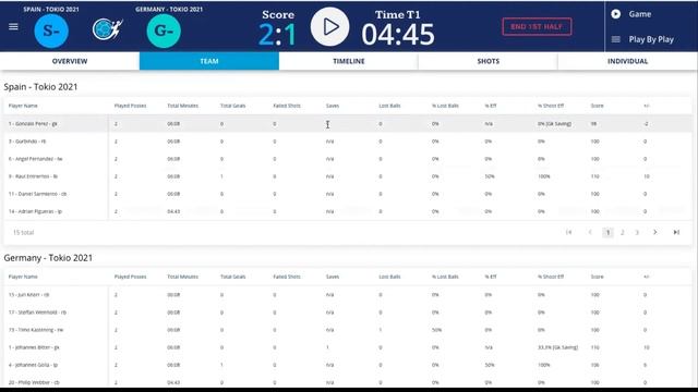 HANDBALL.AI (Estadística avanzada, big data deportivo) смотреть онлайн