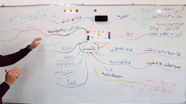 ?فصل ثالث محاضرة 19 ??