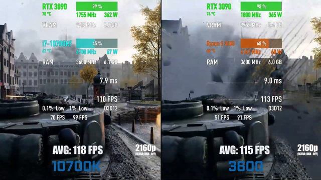 Intel Core I7-10700K Vs AMD Ryzen 5 3600 — Test In 10 Games! [1080p, 1440p, 4K]