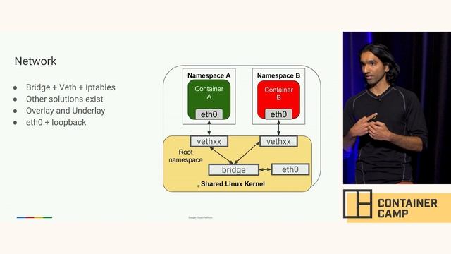 Kubernetes meets Linux - Vishnu Kannan (Google) смотреть онлайн