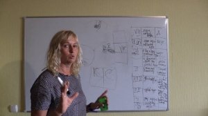 Общая неврология.Лекция 5 "Черепные нервы. Синдромы поражения ЧН" (5, 7, 8, 9, 10, 11, 12 пары)