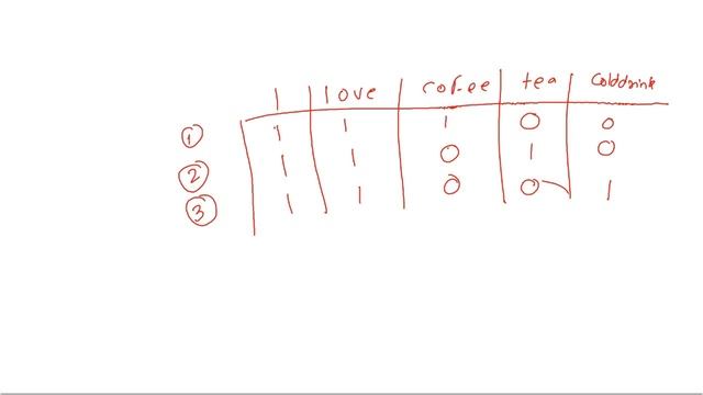 LSTM tensorflow Deep Learning Model || Exploring tensorflow dataset tutorial | Python Explanation смотреть онлайн