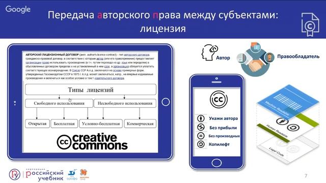 Авторские права учителя цифровой школы