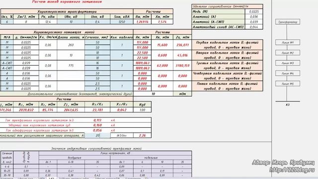 Выбор защитного аппарата и сечения кабеля | Аудит ЭН смотреть онлайн