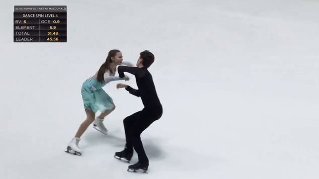 Alisa KORNEVA / Kieran MACDONALD FD 2023 CTNSC Jr. смотреть онлайн