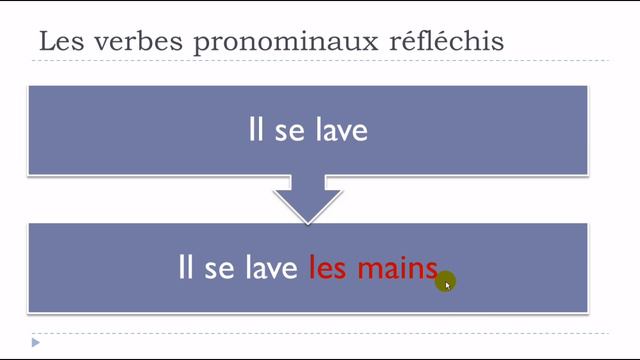 Французский язык УРОК # Les verbes pronominaux смотреть онлайн