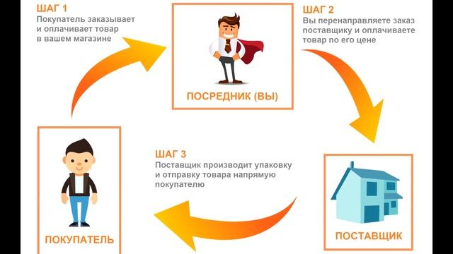 Сетевой маркетинг развод? смотреть онлайн