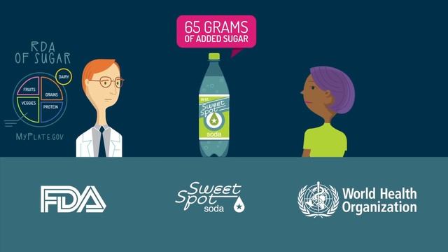 Sugar: Hiding in plain sight - Robert Lustig смотреть онлайн