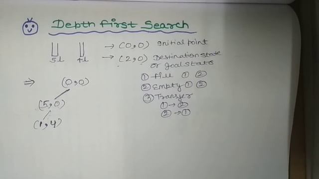 Water Jug problem using Depth First Search in Artificial Intelligence смотреть онлайн