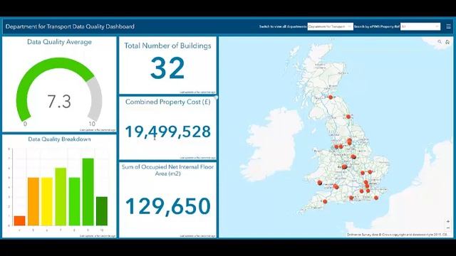 Reporting Data Quality Dashboard смотреть онлайн