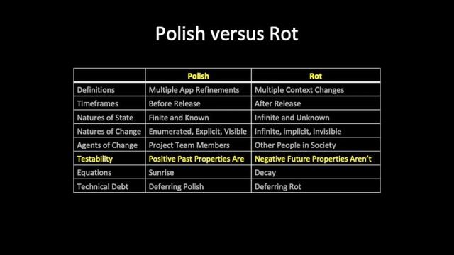Polish versus Rot смотреть онлайн