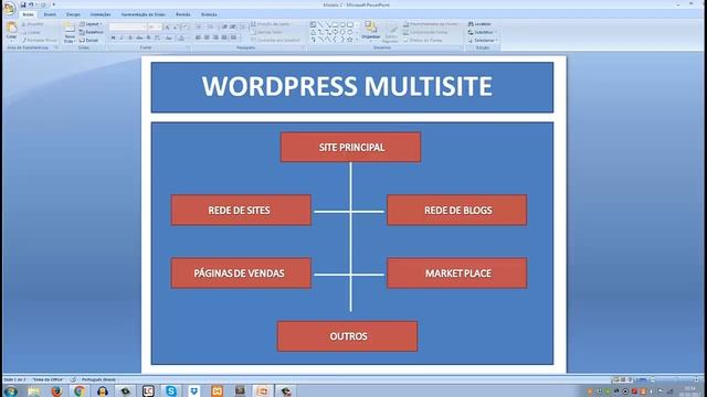 O que é WordPress Multisite - Introdução смотреть онлайн