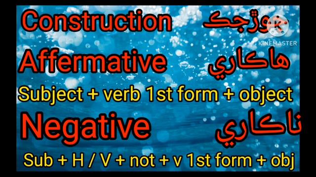 Present simple tense or present Indefinite tense смотреть онлайн