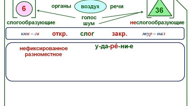 1. Фонетика смотреть онлайн