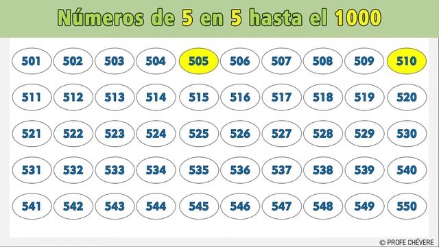 ✅LOS NÚMEROS DE 5 EN 5 hasta el 1000 ?I Los Múltiplos de 5 hasta el 1000 смотреть онлайн