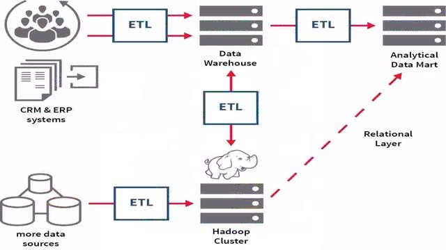 Warehouse Database Design - DaddyGif.com (see description) смотреть онлайн