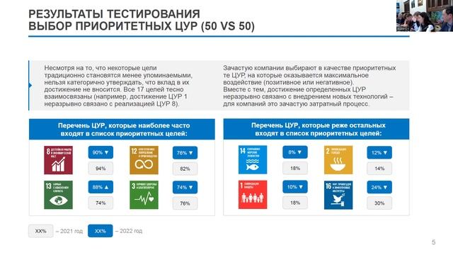 Инструменты оценки деятельности компаний в области устойчивого развития смотреть онлайн