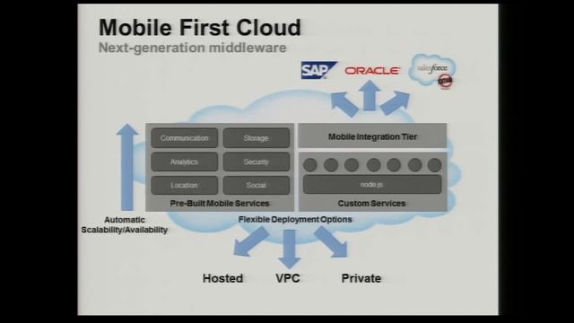 AWS re: Invent MBL 202: One-Click Mobile Cloud Services Using AWS смотреть онлайн