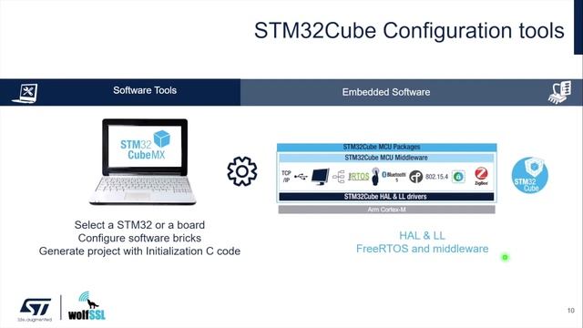 How to use wolfSSL software expansion for STM32Cube смотреть онлайн