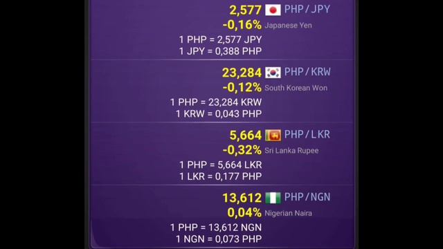 Philippine Peso (PHP) Exchange Rate Today