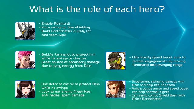 What Is the GOATS Comp in Overwatch? | KarQ | Training Room by Predator смотреть онлайн