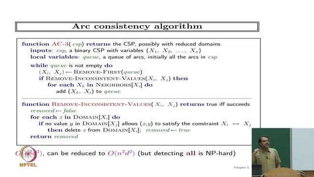 Constraint Satisfaction Problems: Inference for detecting failures early смотреть онлайн