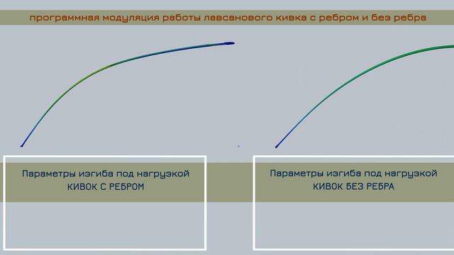 Кивок с ребром изгиб смотреть онлайн