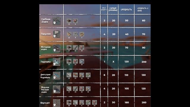 Весь транспорт в SUNKENLAND