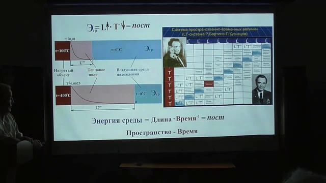 Образ будущего как управляемый процесс устойчивого развития: Александр Анищенко - Глобальная волна смотреть онлайн