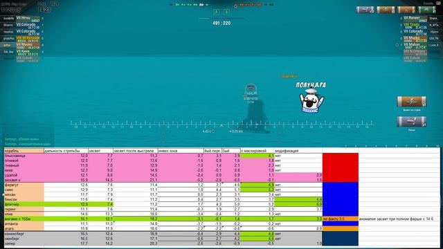 Как стрелять без засвета. Хитрости механики №8 (умнв)[World of Warships] смотреть онлайн
