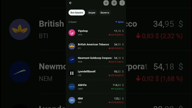 Ожидания на следующую неделю/Не рекомендация!!