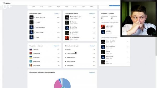 ВК СТУДИЯ ДЛЯ МУЗЫКАНТОВ. Обзор VK Studio. Как зайти в кабинет артиста ВК | Продвижение музыки