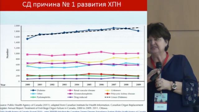 М.Г. Глезер, На приеме пациент с фибрилляцией предсердий и сахарным диабетом... смотреть онлайн