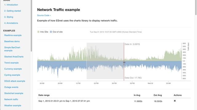 react-timeseries-charts смотреть онлайн