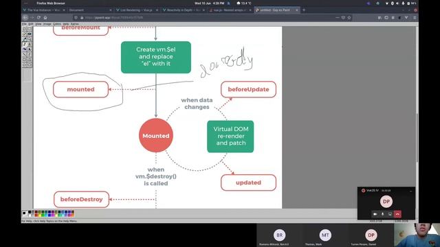 VueJs: Lifecycle Hooks смотреть онлайн