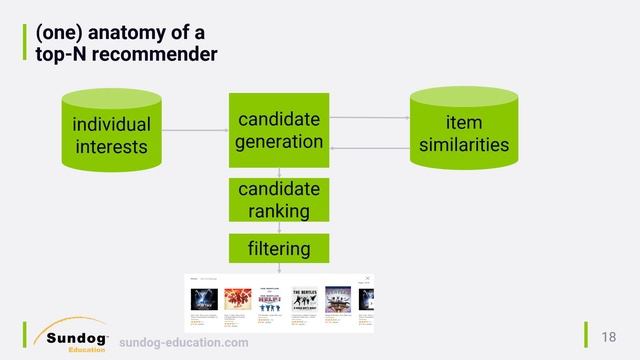 Top-N Recommender System Architectures смотреть онлайн