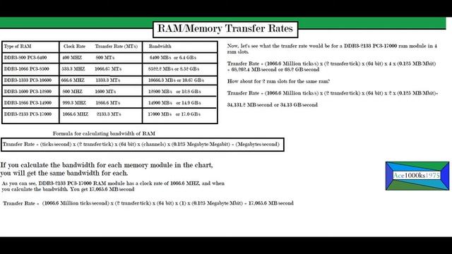 RAM Transfer Rates Single, Double, and Quad Channels смотреть онлайн