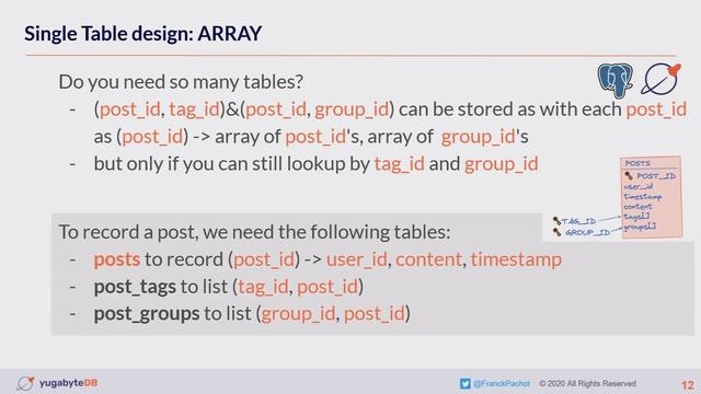 PGConf Brasil 2022 - Data modeling for modern SQL applications: 3NF? ARRAY? JSONB? Por Frank Pachot смотреть онлайн