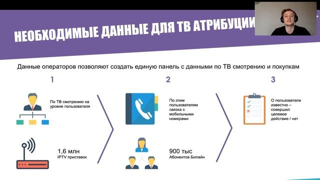 ТВ Атрибуция - Аналитика в период нестабильности - 3 выпуск смотреть онлайн