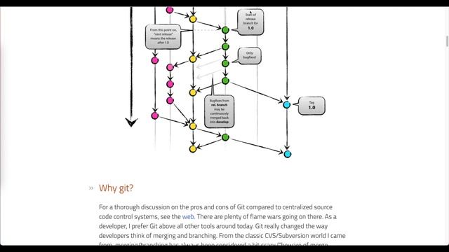 How To Create A Lean Git Flow For Your Development Team смотреть онлайн