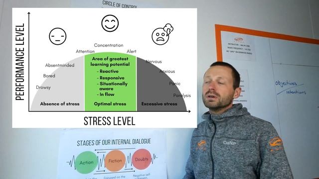 Stress vs Performance - SIV for Beginners - BANDARRA смотреть онлайн