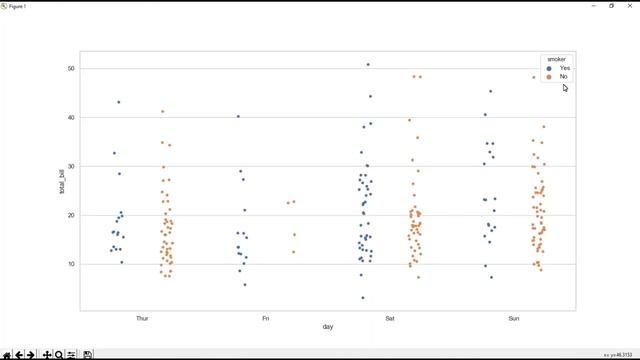 Seaborn | Python For Data Visualization | Categorical Plots | Seaborn Tutorial 3 смотреть онлайн