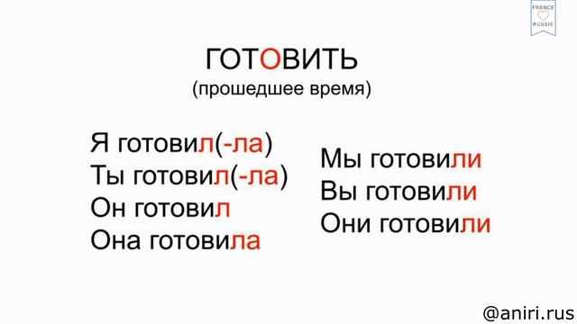 #24 Conjugaison du verbe PRÉPARER (CUISINER). Спряжение глагола "готовить". Le russe facile смотреть онлайн