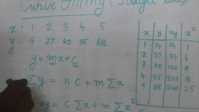 Curve fitting Problem Numerical Methods : Engineering Maths Lectures ? смотреть онлайн