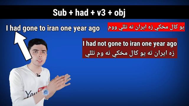Lesson #10 Past Perfect Tense in Pashto Language | Learn English Tenses in pashto Language смотреть онлайн