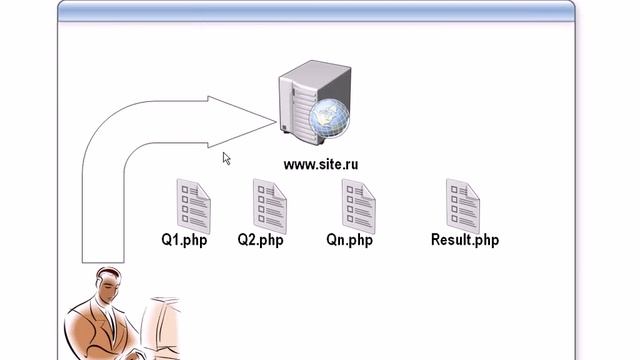 Модуль 1 Работа с протоколом HTTP – cookie, заголовки ответа сервера смотреть онлайн