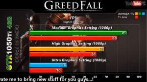 GTX 1050 Ti + Core i5 6600 Latest Games Benchmarks @1080p